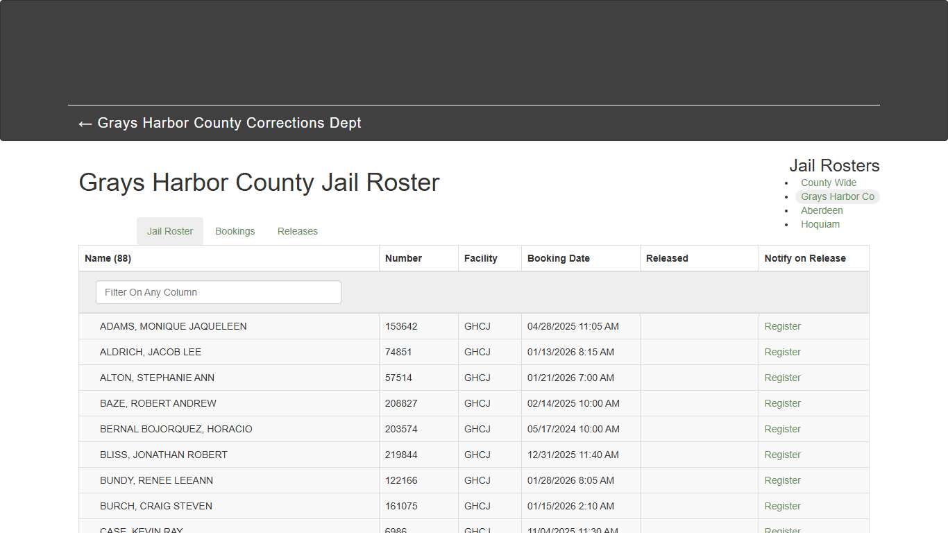 Grays Harbor County Jail Roster