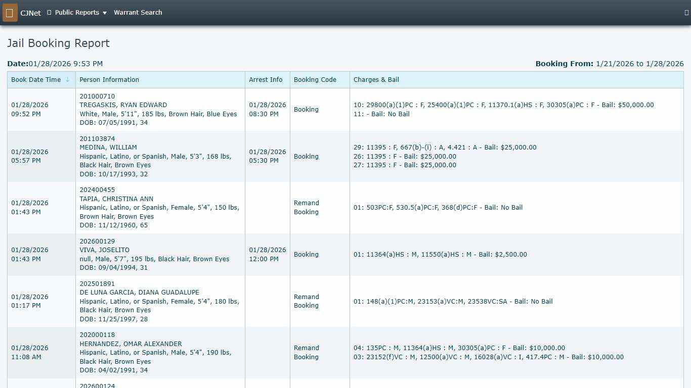 Jail Booking Report CJNet